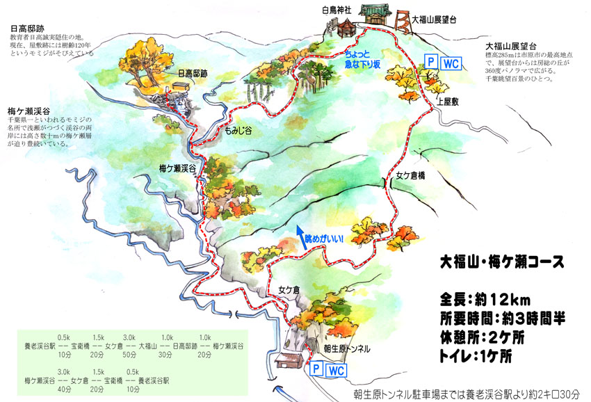 大福山ハイキングコース